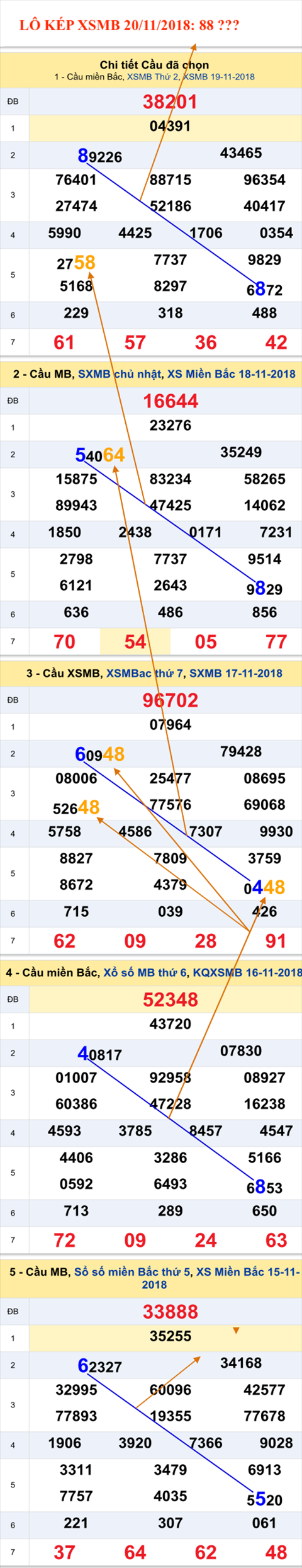 An so kep thu nhi - Lo kep Mien Bac 20-11 An so kep thu nhi - Lo kep Mien Bac 20-11